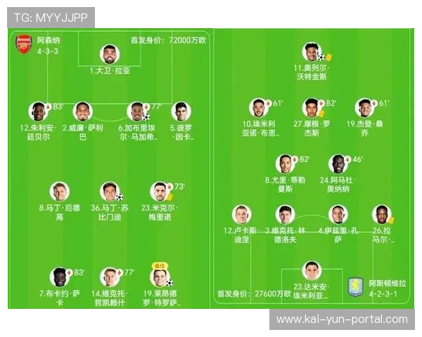 阿尔特塔的变阵艺术:4-3-3阵型如何激活阿森纳进攻多样性